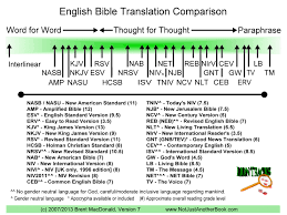 njab comparison chart of bible translations showing style