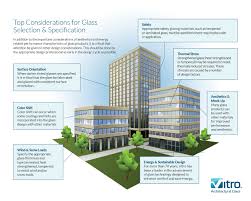 It is based on the idea of an individual glass design dedicated exclusively to a single brand. Top Design Considerations