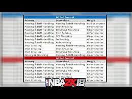 Nba 2k18 Every Archetype That Can Speed Boost Nba2k18