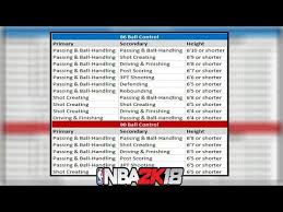 nba 2k18 every archetype that can speed boost nba2k18