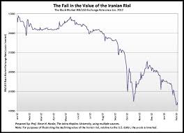 Iran Forex Rate