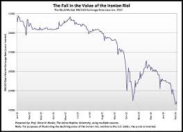 iran forex rate