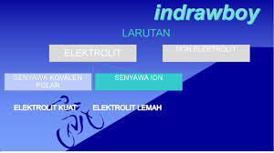 Satu sebagai anoda (+), satu sebagai katoda ( Dibawah Ini Terdapat Contoh Beberapa Larutan Asam Klorida Cuka Amonia Air Kapur Gula Dari Brainly Co Id