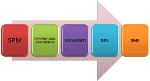 Permohonan program dpli 2021 universiti malaya um. Cara Memohon Diploma Pasca Siswazah Pendidikan Dpli Online 2018 Listikel Com