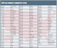 How to easily find out where someone works like a private eye. Anatomy Of A Social Security Number Trace Com