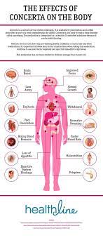 Pin On Adhd