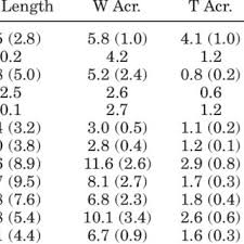 Before saving you have to color your coloring page. Pdf The Clavicles Of Smilodon Fatalis And Panthera Atrox Mammalia Felidae From Rancho La Brea Los Angeles California