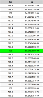 188 Pounds To Kilograms Converter | 188 lbs To kg Converter