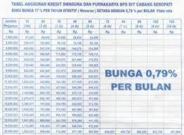 Home info bank tabel pinjaman bank bri untuk pns terbaru update. Tabel Pinjaman Bpd Diy 2021 Bad Credit Loan 24