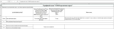 Виды продуктов