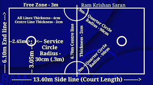 2) lebar semua garisan gelanggang tidak melebihi 0.04 m di ukur ke dalam dari penjuru ukuran. Sepaktakraw Court Marking Plan Sepaktakraw Court Size Sepaktakraw Measurements Sepaktakraw Youtube
