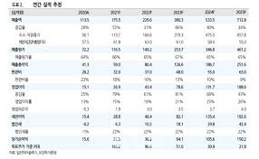 일진하이솔루스, 유럽 수소차 시장 첫 진출 일진하이솔루스, 유럽 수소차 시장 첫 진출 날짜 2021.08.20; Bosiprxzrct1mm