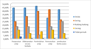 Kami siswi dari smk angkasa 2 margahayu ( xi administrasi perkantoran 1).thank you for watching our video don't forget for like, coment and subscribe. Https Ojs Unm Ac Id Jo Article Download 8942 5184