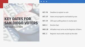 Deadlines For Absentee And Mail In Ballots Vary From State To State California Most Generous Cbs8 Com