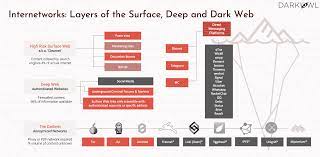 Webinars Archives - DarkOwl, LLC HD phone wallpaper