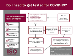What do i need to do before i get tested? Iso International Student Insurance