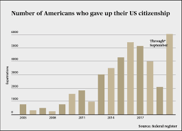 نتیجه جستجوی لغت [renounce] در گوگل