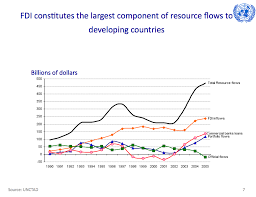 Globalisation Igeogers