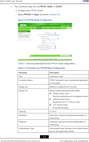 Which zte model do you have? Zxhnf660 Gpon Ont User Manual Zte