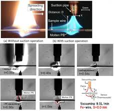 4.8 out of 5 stars 3,555. New Concept For Novel Fire Extinguisher In Space Eurekalert Science News