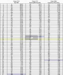 unique workers comp payment chart top 25 workers