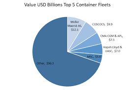 maersk line diagram list of wiring diagrams