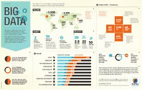 Market Research Big Data What It Is Why Its Important Infographic Marketingprofs Article Big Data Infographic Big Data Big Data Analytics