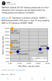 Plan b's popular post called modeling bitcoin's value with scarcity shows how btc is the. Bitcoin Making Money Using Stock To Flow