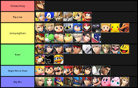 Ssb Matchup Charts Ssbworld Com