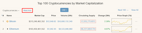 This guide won't show you how to find out good buy and sell opportunities. How To Use Coinmarketcap Cmc A Definitive Comprehensive Walkthrough Crypto Guide Pro