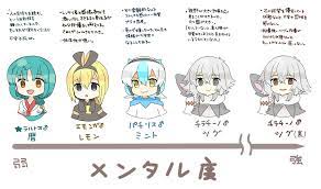 ショタほも組のメンタル度」 斗和＊ | 創作SNS GALLERIA[ギャレリア]