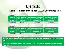 El horario de atención es de lunes a jueves de 8:15 a 17:45 y viernes de 08:15 english (us) · español · português (brasil) · français (france) · deutsch. Cotizacion Afp Independientes