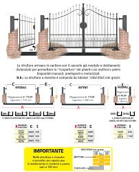 Appendipiatti appendiabiti e ganceria bullette per tappezzieri ganci per quadri ganci per macellai ganci da cucina ganci fermafinestre ganci e attaccaglie ganci per pannelli. Gancio Armeria Prezzo Accessori Cancelli In Ferro Albero Cullare Borgogna