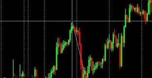 Mt4 Charts For Commodity And Stock Market