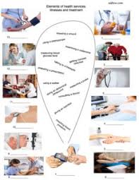 The words which are in the list below are hidden in the puzzle. 8 Health Problems Symptoms And Illnesses Vocabulary Exercises