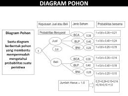 Or contoh aplikasi dari teorema bayes di sebuah negara, diketahui bahwa 2% dari penduduknya menderita sebuah penyakit langka. Ppt Mk Statistika Powerpoint Presentation Free Download Id 1898980