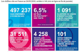 Jun 22, 2021 · rd 15 fixture latest: France Records 16 000 New Covid 19 Cases In 24 Hours As Restrictions Tighten The Local