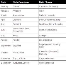 Another Birth Stone And Birth Flower Chart Wow No Wonder I Like Sunflowers Didn T Know This Birth Sign Birth Flowers Birth Month Flowers
