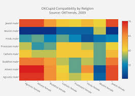 Make A Heatmap Online With Chart Studio And Excel