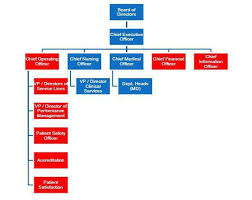 reduce process rework with role definition in organizational