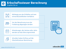 Wenngleich nächste verwandte und ehepartner im deutschen erbschaftsteuerrecht mit durchaus ansehnlichen freibeträgen ausgestattet sind, kann eine erbschaft den betroffenen erben trotzdem finanziell in schwierigkeiten bringen. M Oanptrsiwmkm