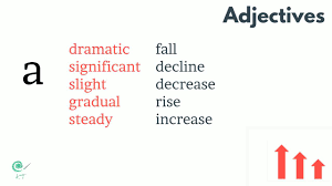 describing graphs charts adjectives adverbs ielts writing test