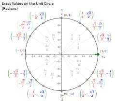 Create your own flashcards or choose from millions created a=1/2 (b+b)•h ( base + base, divide by 2 • height). Math Tricks To Remember The Unit Circle Solutions Examples