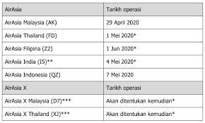 Pos tentang jadwal penerbangan yang ditulis oleh airnavsim. Airasia Sambung Semula Penerbangan Domestik Airasia Newsroom