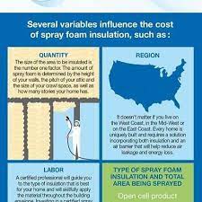 Infographic Spray Foam Insulation Cost Roi Spray Foam Spray Foam Insulation Spray