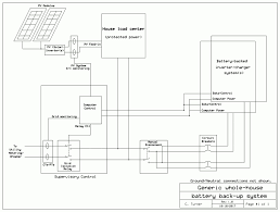Aug 20, 2021 · the average solar installation will require between 335 and 405 square feet of roof space. 35 Powerwall Ideas Powerwall Tesla Powerwall Tesla