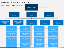 organizational structure