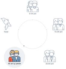 Specialiştii spun că nu este un proces perfect, însă în anumite condiţii el se repetă. Raportul Dintre BÄrbaÈi Èi Femei