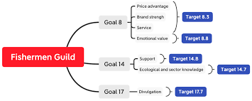 They are always very helpful with problems and very prompt and courteous. Sustainability Free Full Text The Contribution Of The Fishermen S Guilds And The Agrarian Transformation Societies To The Sustainable Development Goals The Case Of The Canary Islands Html