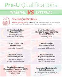 The level of difficulty employed by stpm equips the students with the necessary skills and attitudes for their university studies. Pre U Match Internal Vs External Qualifications Studymalaysia Com